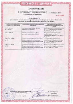2021.06.12 Новокубанск - Химтраст. Приложение к сертификату полемерные покрытия и система компонентов для получения полимерных покрытий. Соответствует требованиям